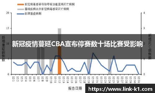 新冠疫情蔓延CBA宣布停赛数十场比赛受影响